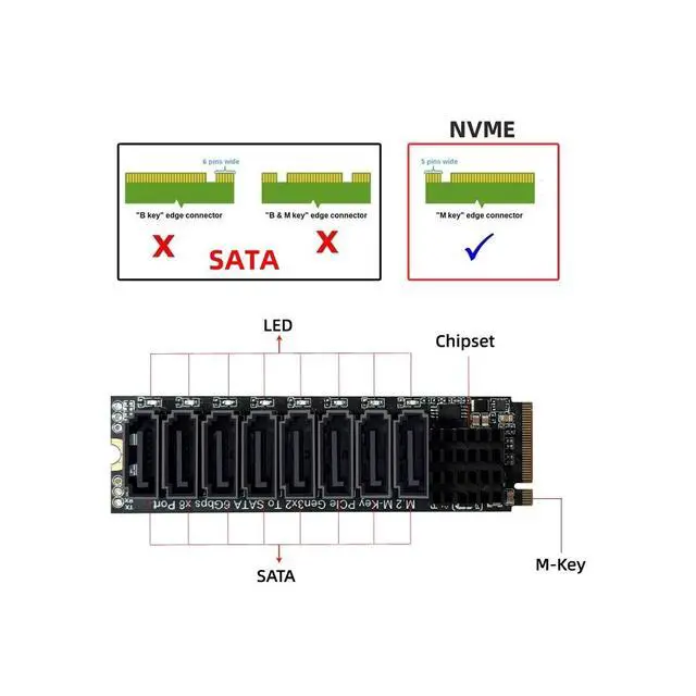 Alt view image 6 of 7 - CY NGFF NVME M-Key PCI Express to SATA 3.0 6Gbps 8 Ports Adapter Converter Hard Drive Extension Card 2280
