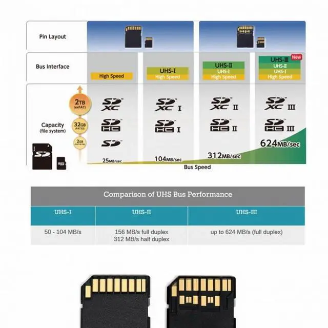 Alt view image 4 of 6 - CY TF Micro SD Male Extender to TF Card Female Extension Cable Adapter Flexible SD/SDHC/SDXC UHS-III UHS-3