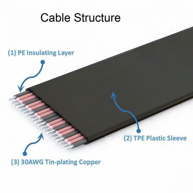 Alt view image 5 of 6 - CY TF Micro SD Male Extender to TF Card Female Extension Cable Adapter Flexible SD/SDHC/SDXC UHS-III UHS-3