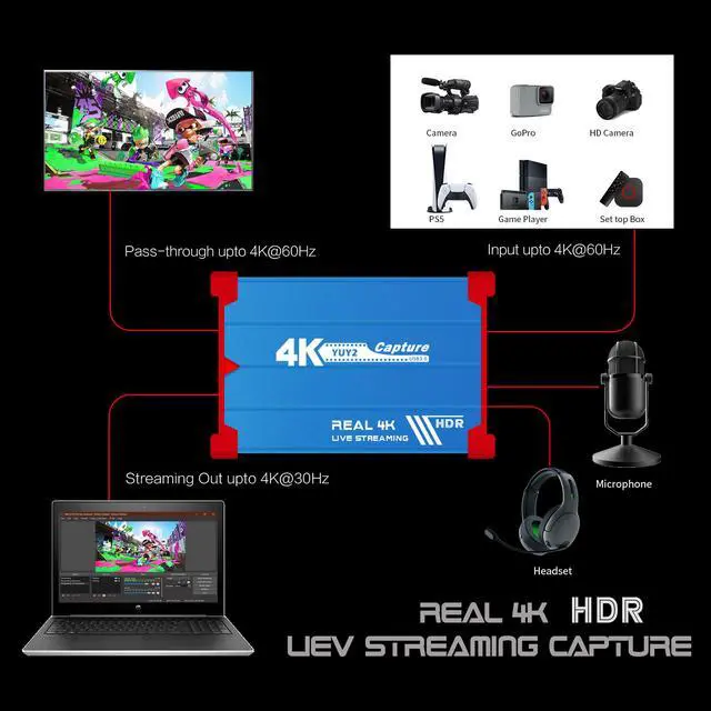 Alt view image 5 of 7 - Mirabox 4K@60Hz Game Capture Card, HSV3215 HDMI to USB3.0 Video Capture with 4K@60Hz Loopout and 3.5mm Headphone Interface, Capture Resolution Upto 4K@30Hz,Support DHR