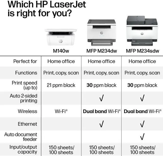 Alt view image 7 of 7 - LaserJet MFP M234sdw Wireless Printer, Print, scan, Copy, Fast speeds, Easy Setup, Mobile Printing, Best-for-Small Teams