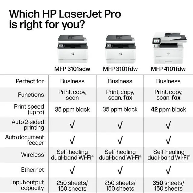 Alt view image 6 of 7 - LaserJet Pro MFP 3101sdw Wireless Black and White All-in-One Laser Printer, Office Printer, Duplex, Best-for-Small Teams (9D2X4F)