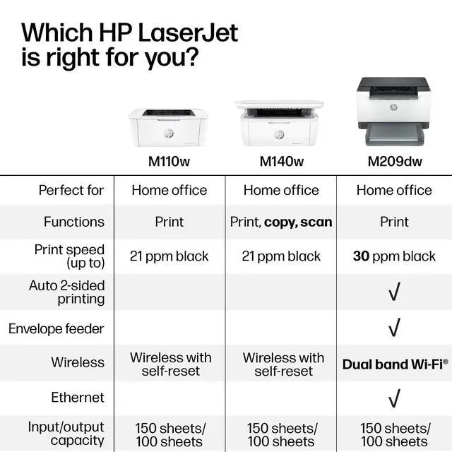 Alt view image 6 of 7 - Laserjet MFP M140w Wireless Black & White Printer, Print, scan, Copy, Fast speeds, Easy Setup, Mobile Printing, Best-for-Small Teams