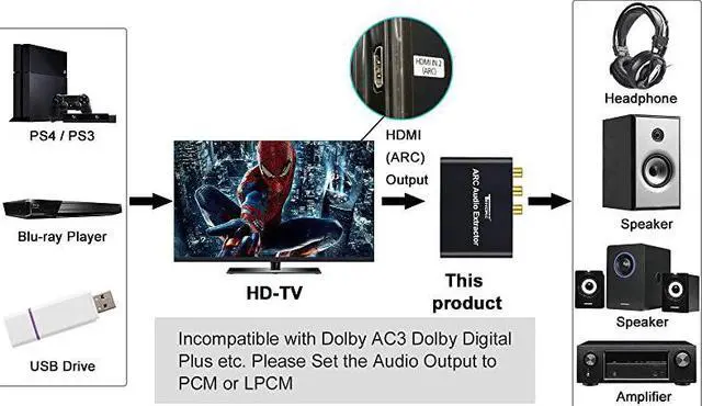 Alt view image 4 of 6 - HDMI ARC Adapter  ARC Audio Extractor with Digital Optical TOSLINK SPDIFCoaxial and Analog 35mm LR Stereo Audio Converter for HDTV Soundbar Speaker Amplifier