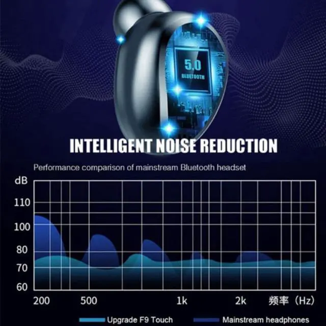 Alt view image 5 of 7 - Balight Mini Earbuds 8D HiFi CVC8.0 Noise Cancelling Bluetooth 5.0 Earphones TWS Sport Waterproof Headphones Deep Bass Sound Cordless Bank Dual Headsets With Power Bank Chaging Case 1200mAh/3500mAh