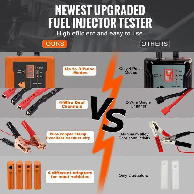 Alt view image 2 of 7 - THIKPO Universal Fuel Injector Tester and Cleaner Tool Kit, DIY Cleaning Tool Kit, 8 Pulse Modes, 4 Wire Dual Channel for 2 Fuel Injectors, 4 Size Cleaning Adapters, 12V/5V Output Power