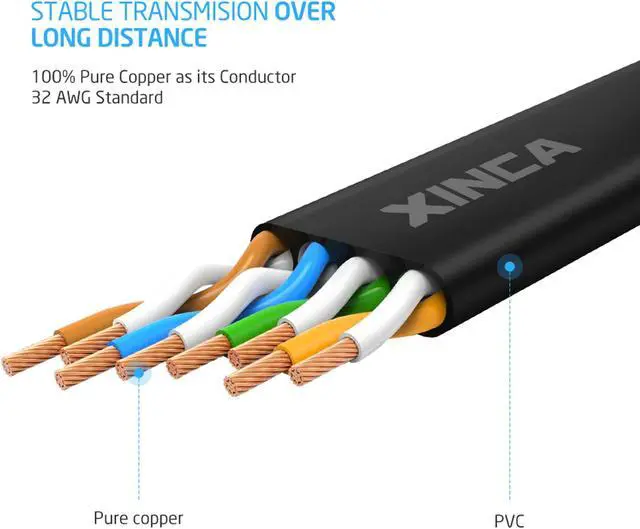 Alt view image 5 of 7 - XINCA Cat6 Ethernet Cable Lnternet Network Gigabit Flat Patch Cord Lan 25ft Black With 10pcs Cable Clips Snagless Rj45 Connectors For Computer Modem Router X-Box Faster Than Cat5e Cat5