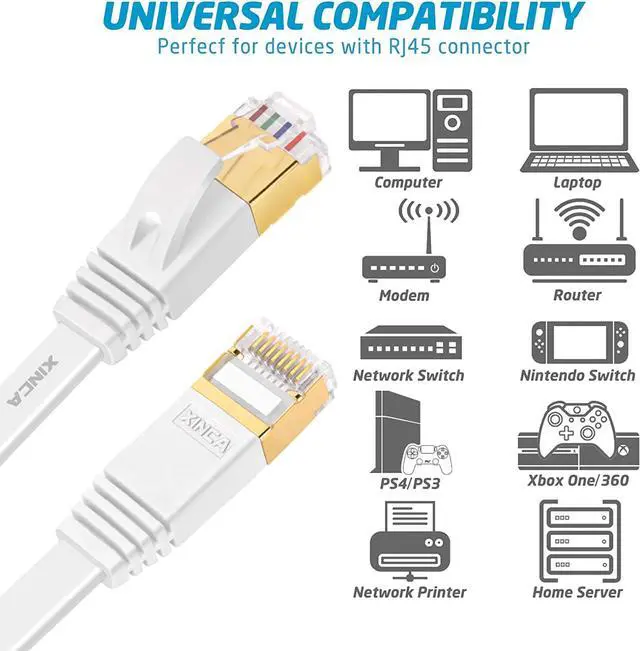 Alt view image 2 of 7 - XINCA Cat7 Ethernet Cable lnternet Network Flat Patch Cord 15ft White With 5pcs Cable Clips  Rj45 Connectors10 Gbps 600MHz Connector for modems routers LAN Computers  Cable high Speed Distri