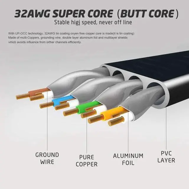 Alt view image 4 of 7 - XINCA Cat7 Ethernet Cable Extra Long Lnternet Network Flat Patch Cord 50ft Black With 25 Cable Clips Rj45 Connectors10 Gbps 600MHz Connector For Modems routers LAN Computers  Cable High Speed Distri