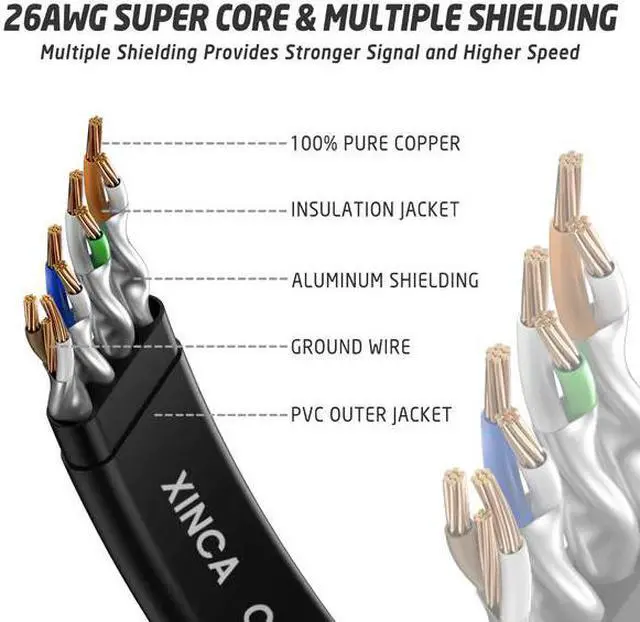 Alt view image 4 of 7 - XINCA Cat8 Ethernet Cable Extra Long Lnternet Network Flat 50ft Black With 30 Clips Rj45 Connectors Transfer Speed40 Gbps 2000MHz Connector For Modems Routers Computers Cable High Speed Cable Distri
