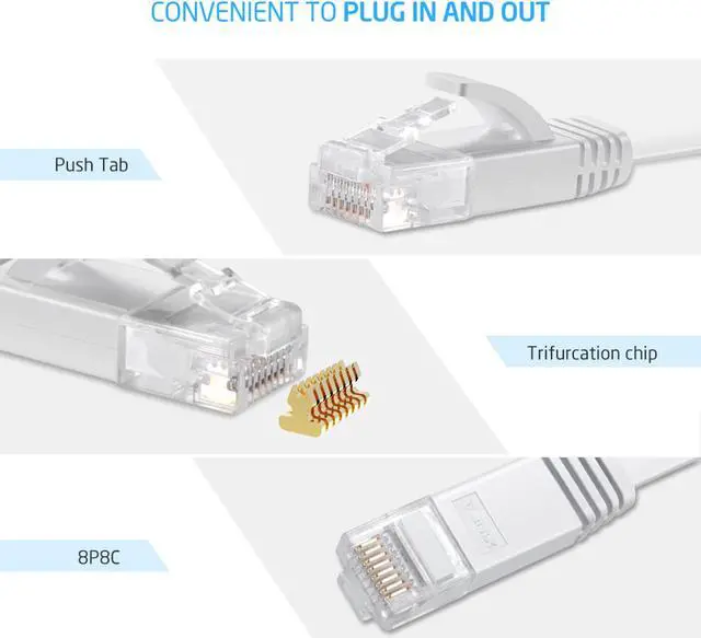 Alt view image 4 of 7 - XINCA Cat6 Ethernet Cable Extra Long Lnternet Network Gigabit Flat Cord Lan 75ft White With 40pcs Cable Clips Snagless Rj45 Connectors For Apply to PC Ps4 Router Office Computer More