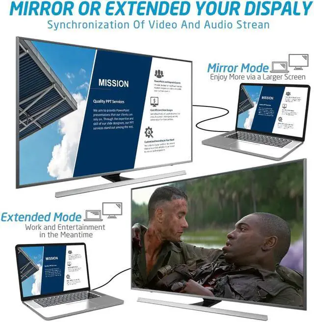 Alt view image 4 of 7 - XINCA HDMI Cable 3Ft 4K@60Hz HDR 18Gbps 34AWG Ultra Slim 4K 60 Hz HDR, video 2160p, 1080p 3D 4K 3D HDCP 2.2 ARC or Blu-ray/TV Box/HDTV/4K Projector/Home Theater