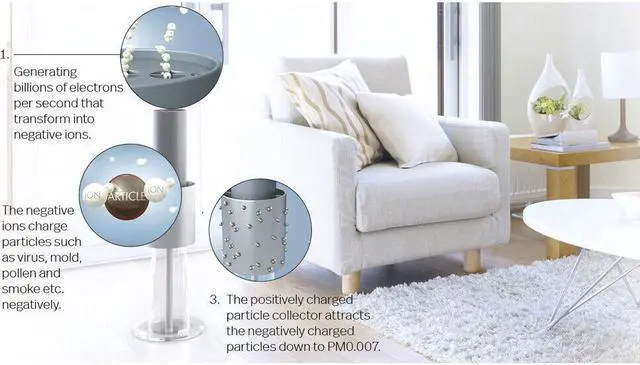 Alt view image 3 of 5 - Ioow 2.0 Signature Air Purifier in White - LASWH1