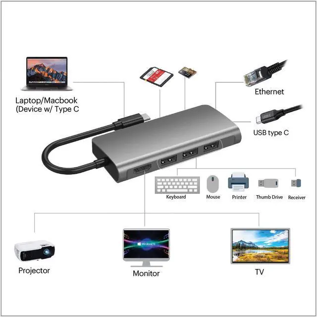 Alt view image 4 of 5 - Adesso AUH-4030 8-in-1 USB-C Multiport Docking Station