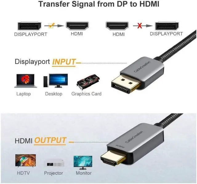 Alt view image 2 of 7 - Active DP to HDMI Cable HDR 4K@60Hz 2K@144Hz 1080P@144Hz CableCreation 8FT Unidirectional DisplayPort to HDMI Monitor Cable DP 1.4 to HDMI 2.0 Braided Support Eyefinity Multi-Display Alumium