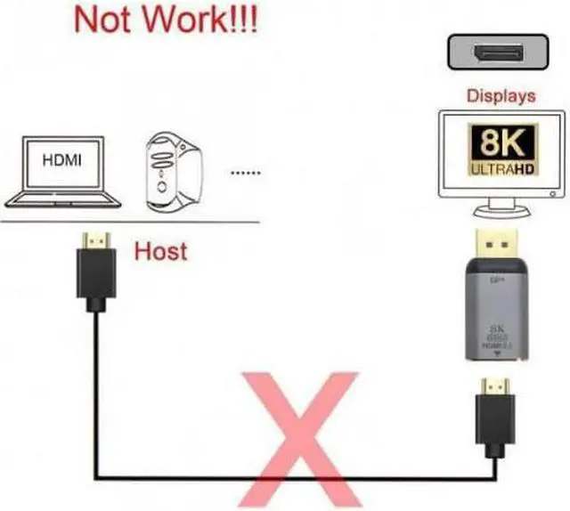 Alt view image 6 of 7 - Cable DisplayPort 1.4 Source to HDMI 2.0 Display 8K 60hz UHD 4K DP to HDMI Male Monitor Adapter Connector
