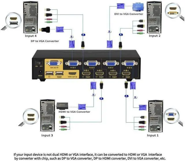 Alt view image 2 of 7 - CKL HDMI + VGA Dual Monitor KVM Switch 4 Port with Audio and USB 2.0 HUB
