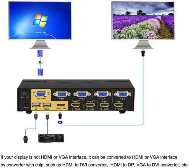 Alt view image 3 of 7 - CKL HDMI + VGA Dual Monitor KVM Switch 4 Port with Audio and USB 2.0 HUB