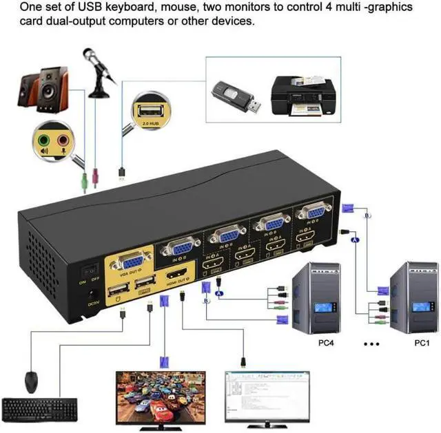 Alt view image 5 of 7 - CKL HDMI + VGA Dual Monitor KVM Switch 4 Port with Audio and USB 2.0 HUB
