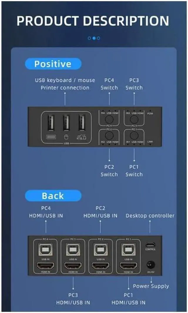 Alt view image 6 of 7 - 4x1 HDMI KVM Switch 4 Port, 8K @60Hz 4K@120Hz HDMI USB KVM HDMI Switch Share 4 Computers with One Monitor One-Button Swapping, 4 in 1 Out KVM Switcher for PC Laptop with 4 USB Cables 1 Power Cable