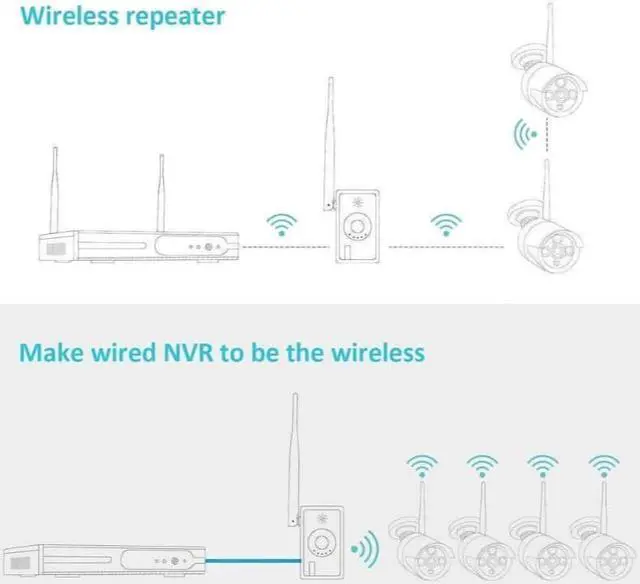 Alt view image 2 of 6 - HeimVision RR01 WiFi Range Extender for HeimVision HM241/ HM243 WiFi Security Camera System Only Compatible with HeimVision HM241/ HM243 8CH Security Camera System