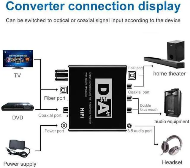Alt view image 5 of 6 - COFIER Digital Rotary Simulation Fiber Converter Coaxial Transfer 5.1 Audio Decoders 3.5 Headphones Ribbon Adjustment