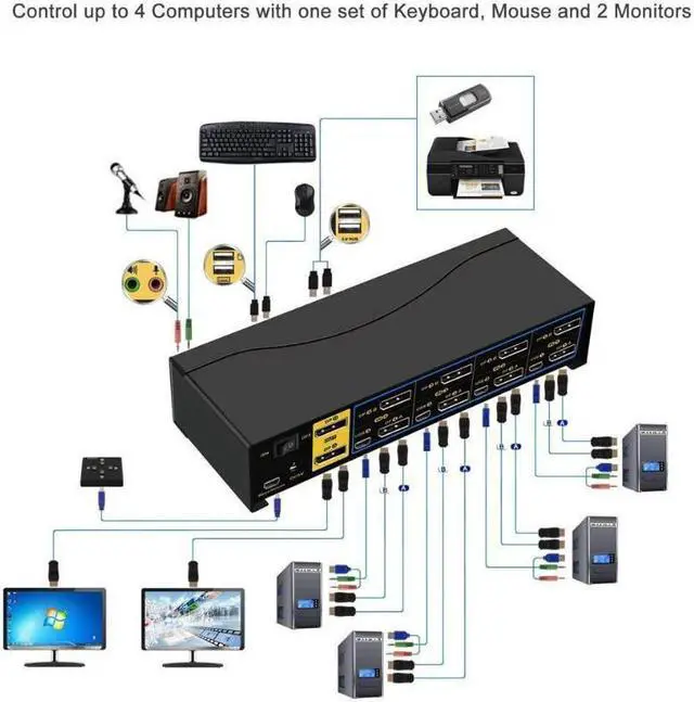 Alt view image 2 of 7 - CKL KVM Switch Dual Monitor DisplayPort 4 Port 4K 60Hz 4:4:4, 4x2 DP KVM Switch with Audio and USB 2.0 HUBs (CKL-642DP)