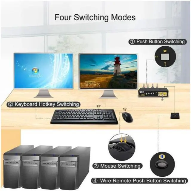 Alt view image 6 of 7 - CKL KVM Switch Dual Monitor DisplayPort 4 Port 4K 60Hz 4:4:4, 4x2 DP KVM Switch with Audio and USB 2.0 HUBs (CKL-642DP)
