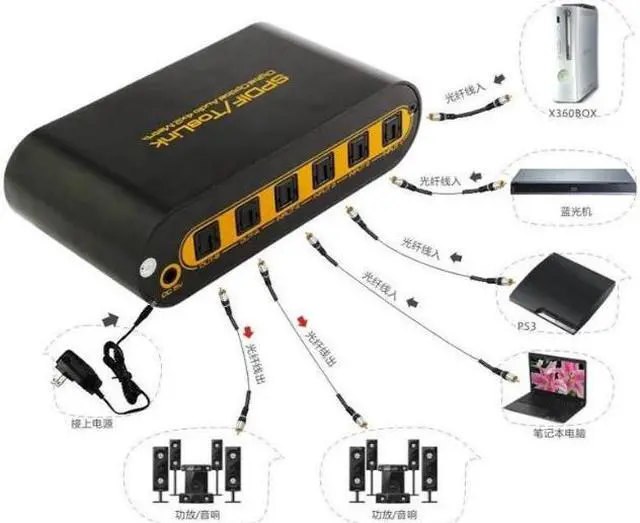 Alt view image 2 of 4 - 4x2 4 In 2 Out HDMI SPDIF IR Remote Matrix Switch Splitter Supports DTS-HD Dolby(AIS ADMX0402M1)