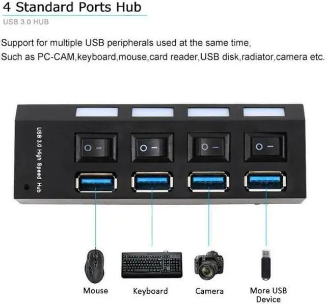Alt view image 4 of 7 - 4 Ports USB 3.0 Hub, Portable SuperSpeed USB 3.0 Hub, Individual On/Off Switches LED, USB Extension Multi-function USB Dock Hot Swapping Support, Come with US AC Power Plug