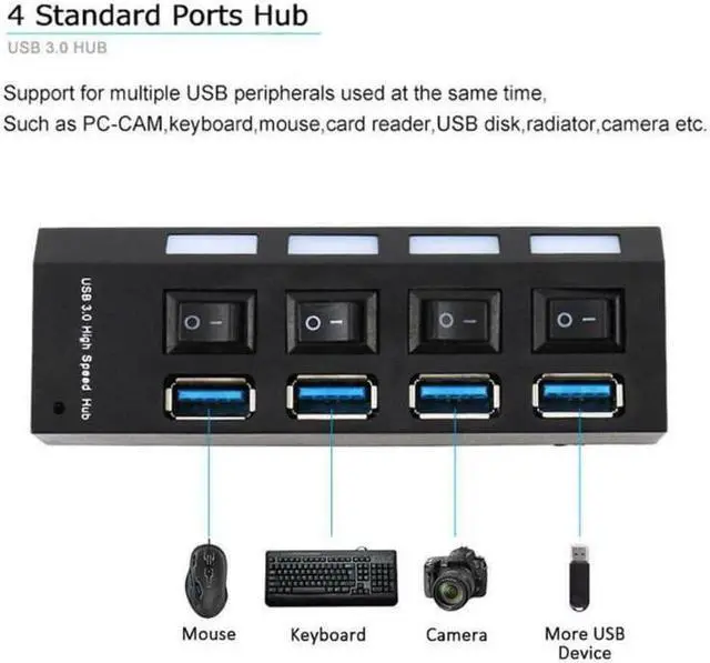 Alt view image 4 of 7 - 4 Ports USB 3.0 Hub, Portable SuperSpeed USB 3.0 Hub, Individual On/Off Switches LED, USB Extension Multi-function USB Dock Hot Swapping Support, Come with US AC Power Plug