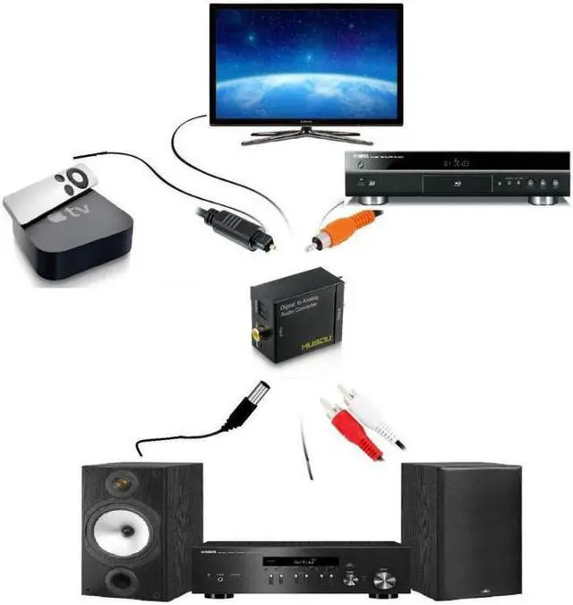 Alt view image 5 of 5 - Musou Digital Optical Coax to Analog RCA Audio Converter Adapter with Fiber Cable
