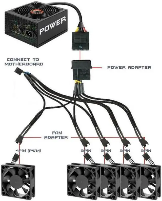 Main image of AYA 19" (19-Inch) 4-Pin Molex PWM Fan Power to 5x 4-Pin PWM Female Fan Splitter