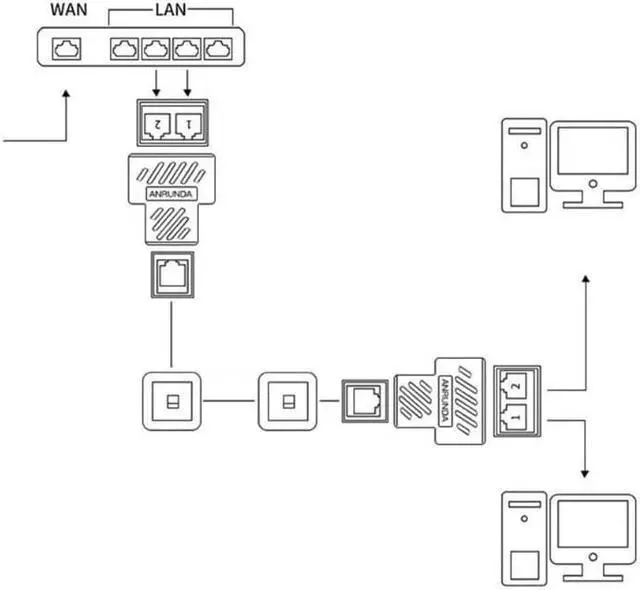 Alt view image 5 of 7 - Ethernet Splitter RJ45 Splitter Adapter 1 to 2 Ways Dual Female Port CAT5 /6/ 7 LAN Ethernet Cable