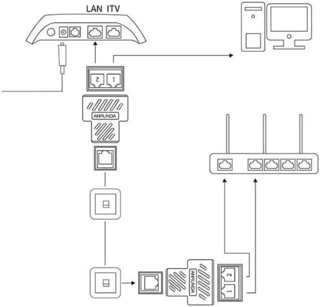 Alt view image 6 of 7 - Ethernet Splitter RJ45 Splitter Adapter 1 to 2 Ways Dual Female Port CAT5 /6/ 7 LAN Ethernet Cable