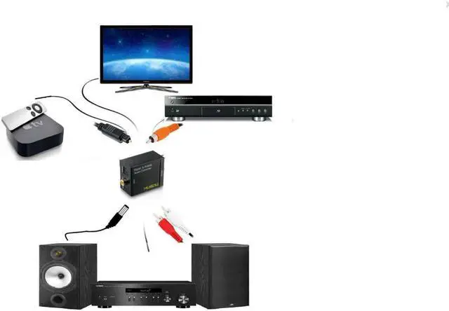 Alt view image 5 of 5 - Musou Digital Optical Coax to Analog RCA Audio Converter Adapter with Fiber Cable