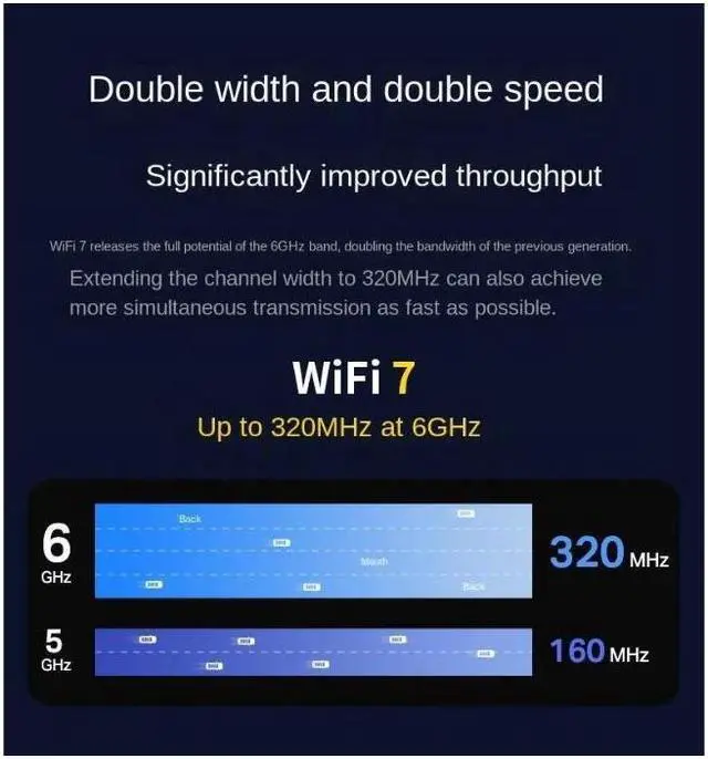 Alt view image 6 of 7 - New Wi-Fi 7 Intel BE200 Bluetooth 5.4 Wifi Card BE200NGW 2.4/ 5/ 6 GHz 5.8 Gbps For Windows 10/11 PC Laptop