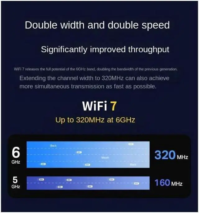 Alt view image 6 of 7 - New Wi-Fi 7 Intel BE200 Bluetooth 5.4 Wifi Card BE200NGW 2.4/ 5/ 6 GHz 5.8 Gbps For Windows 10/11 PC Laptop With Antennas