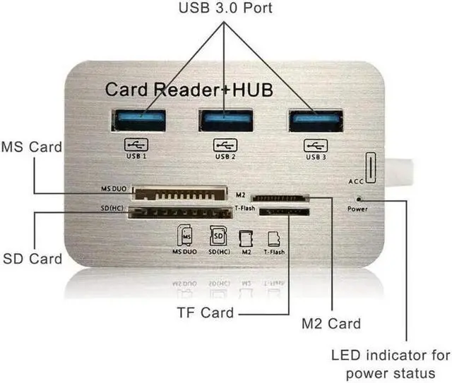 Alt view image 6 of 6 - All-in-One 3 Ports USB 3.0 High Speed Hub Adapter with MS SD M2 TF Card Reader Universal for Mac, Windows