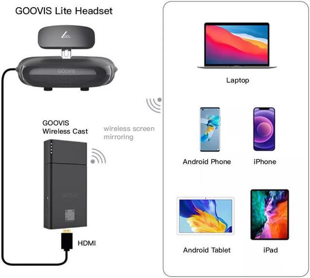 GOOVIS Lite VR Headset With Wireless Cast None VR Compatible for