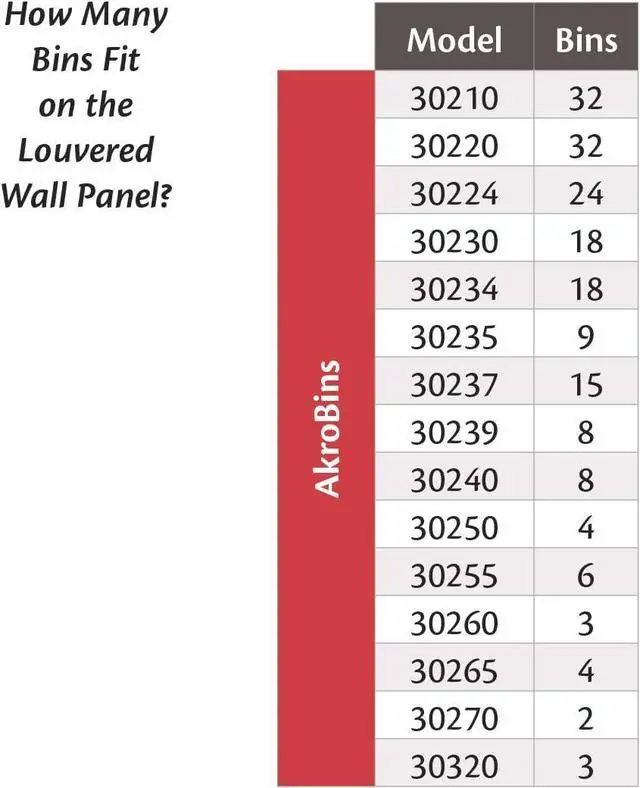 Alt view image 6 of 7 - Akro-Mils 30136 Heavy Duty Wall Mount Garage Storage Steel Louvered Panel | Wall Storage Bin Hanging Organizer System for AkroBins, 36-Inch W x 19-Inch H, Grey, Single