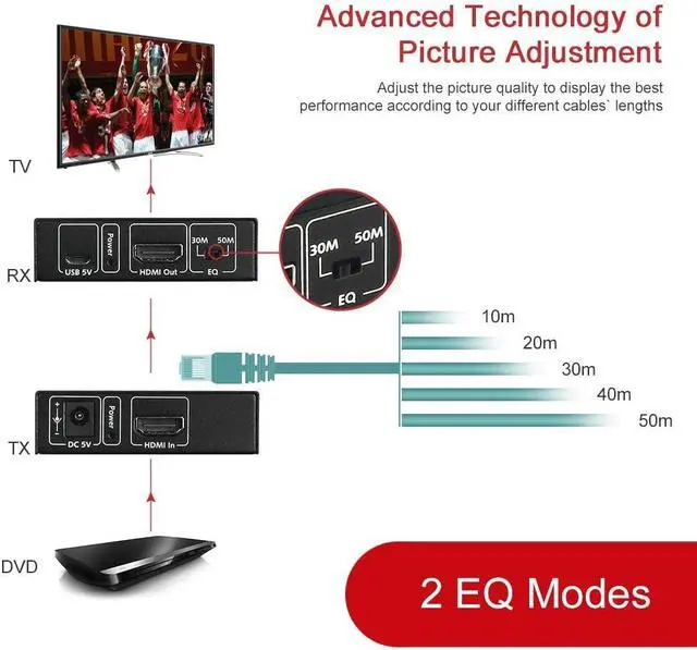 Alt view image 3 of 7 - AV Access 1080P HDMI Extender 164ft Over Cat6, HDMI Over Ethernet