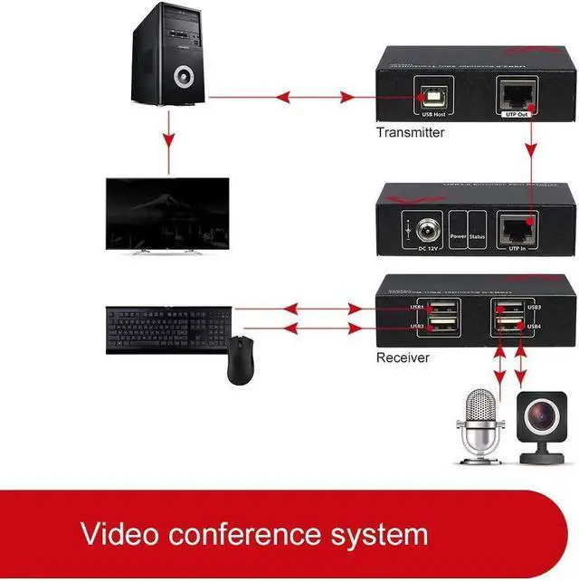 Alt view image 3 of 6 - AV Access USB Extender 196ft/60M Over Cat5e/6, 4 USB 2.0 Ports, Plug and Play, No Driver, Supports All Operating System, Two Webcams Work Synchronously, Keyboard and Mouse for Office USB Extender