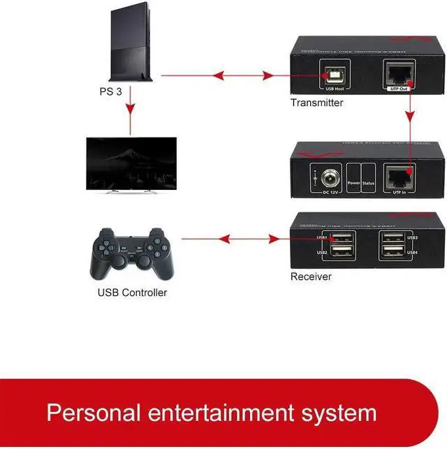 Alt view image 4 of 6 - AV Access USB Extender 196ft/60M Over Cat5e/6, 4 USB 2.0 Ports, Plug and Play, No Driver, Supports All Operating System, Two Webcams Work Synchronously, Keyboard and Mouse for Office USB Extender