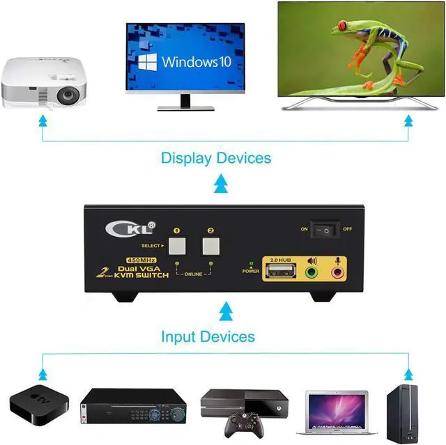 Alt view image 6 of 7 - CKL VGA KVM Switch 2 Port Dual Monitor Extended Display (CKL-822UA)