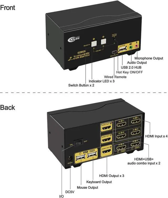 Alt view image 5 of 6 - CKLau 4Kx2K@60Hz Dual Port 3 Monitor KVM Switch HDMI with Audio and Cables, KVM Switch 3 Monitors 2 Computers Supports HDMI 2.0, EDID, Wireless Keyboard Mouse