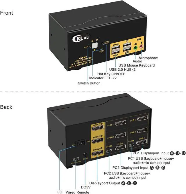 Alt view image 5 of 7 - CKLau Dual Port Triple Monitor KVM Switch Displayport with Audio Output, USB 2.0 Hub and Cables Support Extended Display Resolution Up to 4096x2160@60Hz 4:4:4