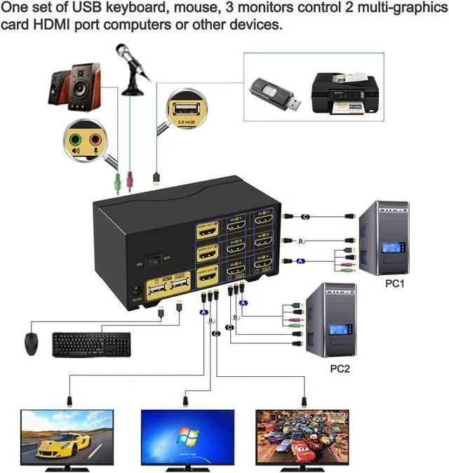 Alt view image 4 of 7 - CKL Triple Monitor HDMI KVM Switch 2 Port 4K@30Hz, 2x3 Keyboard Video Mouse Switcher with Cables Support Extended and Mirrored Display for Windows, Linux and Mac