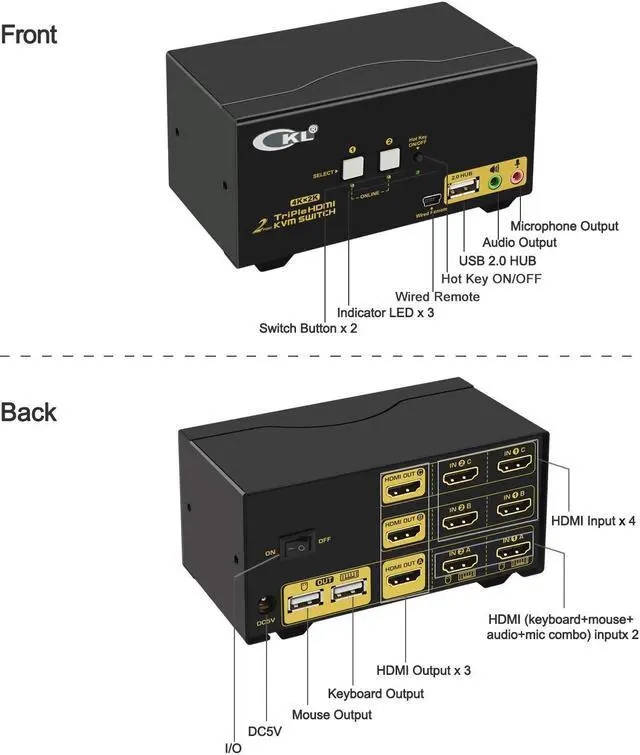 Alt view image 5 of 7 - CKL Triple Monitor HDMI KVM Switch 2 Port 4K@30Hz, 2x3 Keyboard Video Mouse Switcher with Cables Support Extended and Mirrored Display for Windows, Linux and Mac
