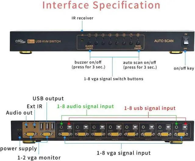 Alt view image 5 of 7 - VGA KVM Switch 8 Port in 2 Out Switcher 8x2 Supports Basic Keyboard and Mouse Audio USB 2.0 Devices Sha 8 Computers